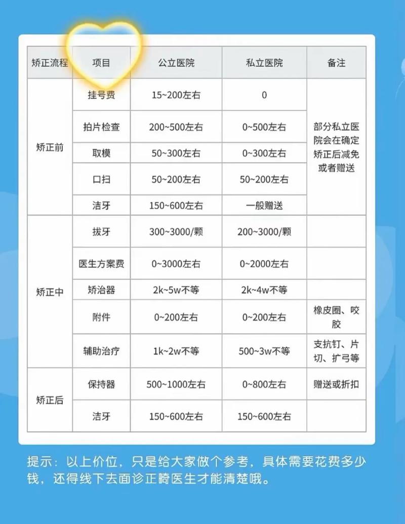 成年牙齿矫正大概要花费多少钱_成年人快速矫正牙齿的价格_矫正成年牙齿多少钱
