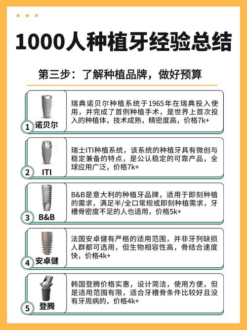拔牙种植牙价格_拔牙种植牙可以报销吗_拔牙种植牙价钱