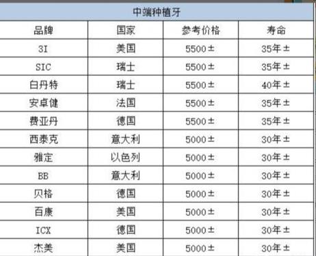 澳洲牙种植价格多少_澳洲牙种植价格及图片_澳洲种植牙价格