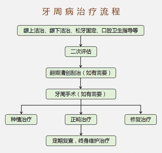 牙周炎能彻底治好吗_牙周炎的炎症可以完全去除吗_牙周炎症能治好吗