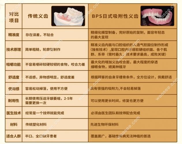 吸附义齿的利与弊_吸附式义齿和种牙哪个好_吸附性义齿价位