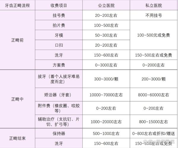 成年正畸多少钱_成人牙齿正畸费用_成年人牙齿正畸需要多少钱