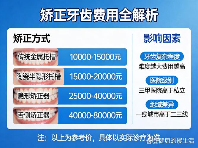 成年正畸多少钱_成人牙齿正畸费用_成年人牙齿正畸需要多少钱