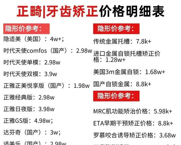 成人牙齿正畸费用_成年正畸多少钱_成年人牙齿正畸需要多少钱