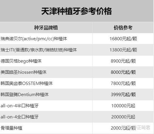 天津种植牙医保能报销吗?报销多少?