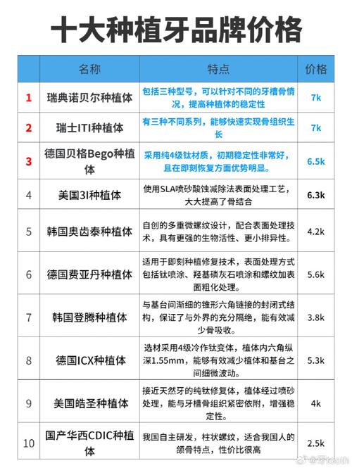 诺贝尔种植牙哪个国家_诺贝尔牙种植国家有补贴吗_诺贝尔牙种植国家认可吗