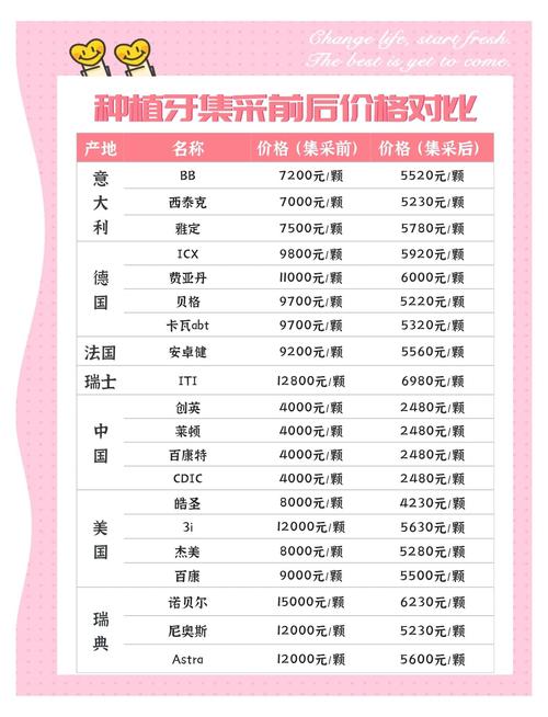 缺失牙种植治疗_牙齿缺失种植牙_多颗牙齿缺失种植