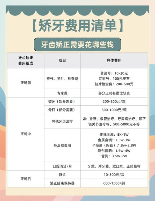 成人牙齿矫正知乎_成人校正牙齿多少钱_牙齿矫正大概要花费多少钱成人