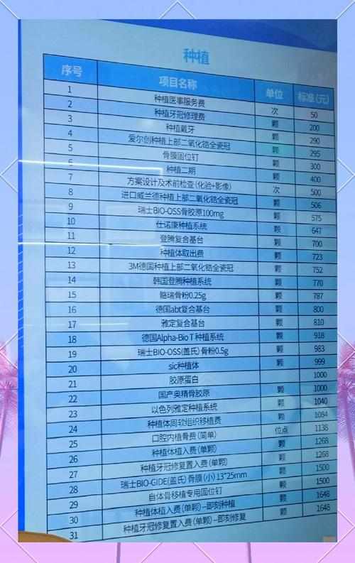 赣州种植牙价格多少_赣州种牙价格是多少_赣州牙齿种植