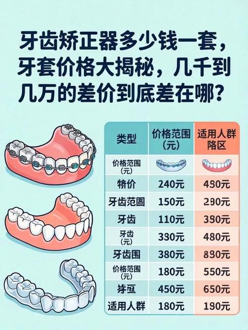 牙齿矫正要天天去医院吗_牙齿矫正钱是一次付清吗_7天矫正牙齿要多少钱