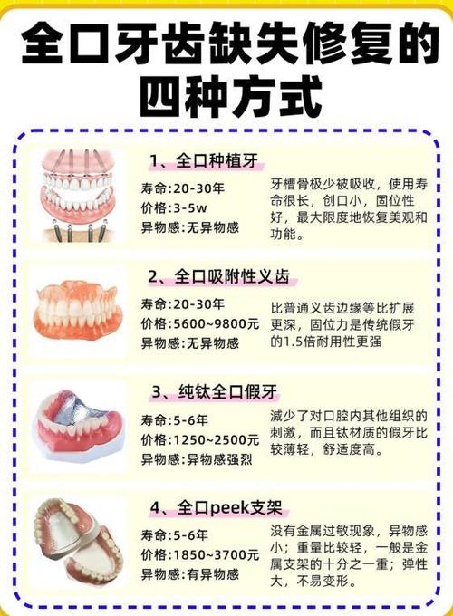 洛阳种植牙费用 2500-4700 元 2026_洛阳种植牙费用 2500-4700 元 2026_洛阳种植牙费用 2500-4700 元 2026