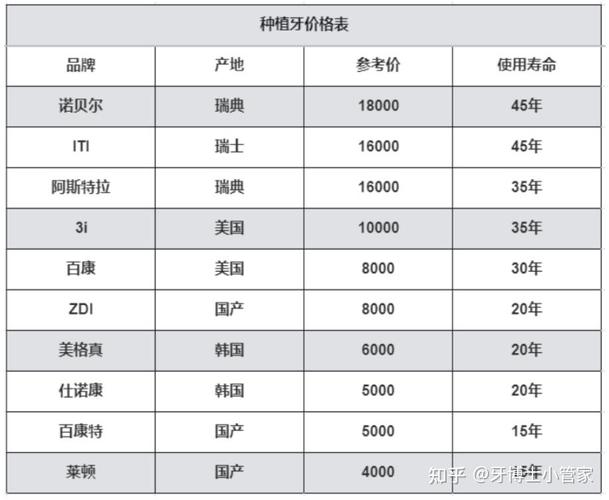 杭州种牙费用大公开,一颗要多少钱?