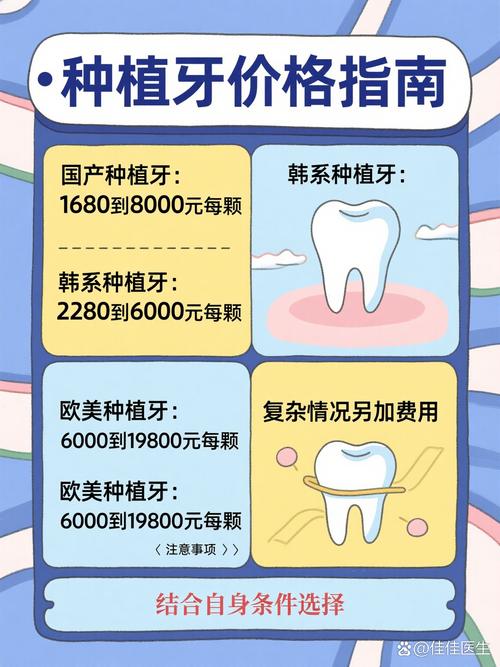 大庆市种植牙的材料及价格表_大庆口腔种牙_大庆种植牙