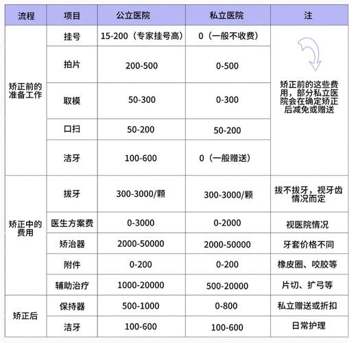 成都成年人牙齿矫正一般多少钱_牙齿矫正成都_成年矫正牙齿价格