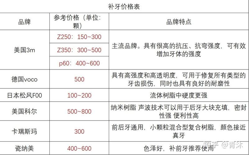 拔牙齿矫正多少钱_牙齿矫正拔牙齿_牙齿矫正拔牙是另算费用吗