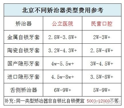 牙齿矫正大概要花费多少钱西安_2021矫正牙齿收费价目表_西乡牙齿矫正费用