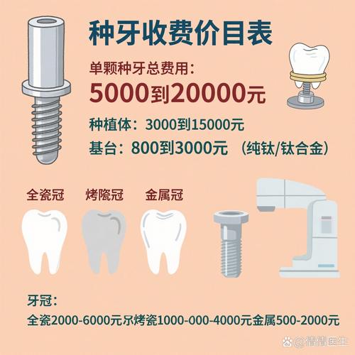 奥齿泰种牙使用寿命_奥齿泰种植戴牙步骤_奥齿泰种牙多少钱
