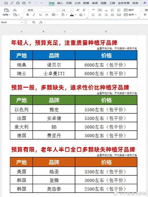 瑞典种牙品种_瑞典牙种植品牌有几个_瑞典种植牙有几个品牌