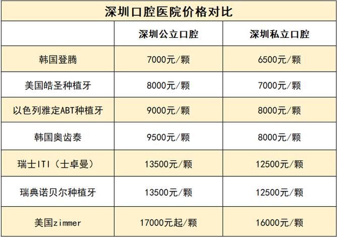 深圳诺贝尔种植牙门诊价格_诺贝尔门诊牙种植深圳价格表_诺贝尔种植牙地址
