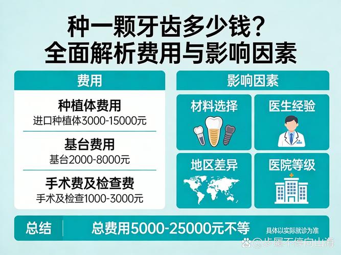 2023年种植牙价格_2023种牙价格表_2023年种牙多少钱一颗啊