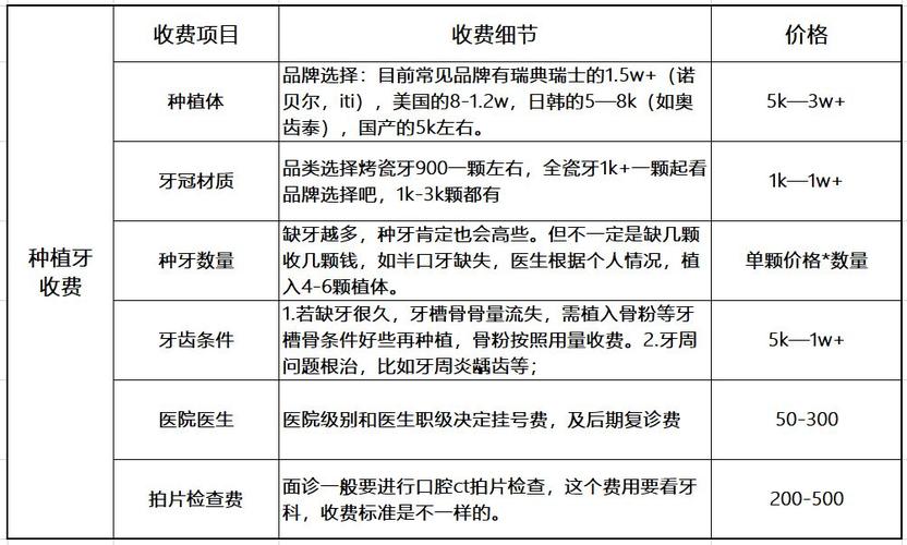 2023种牙价格表_2023年种植牙价格_2023年种牙多少钱一颗啊