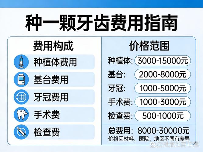 2023年种牙多少钱一颗啊_2023年种植牙价格_2023种牙价格表