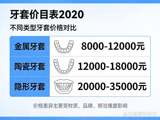 隐形牙套成本价是多少钱一副_口腔医院隐形牙套_松岗隐形牙套收费