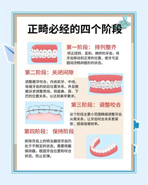 21岁了牙齿可以矫正吗_牙齿矫正可以只做上排牙吗_牙齿矫正可以只矫正几颗吗