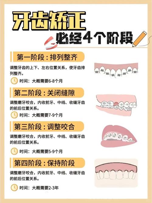 牙齿矫正做人可以用医保吗_矫正牙齿的时候可以整容吗_40岁的人可以做牙齿矫正吗
