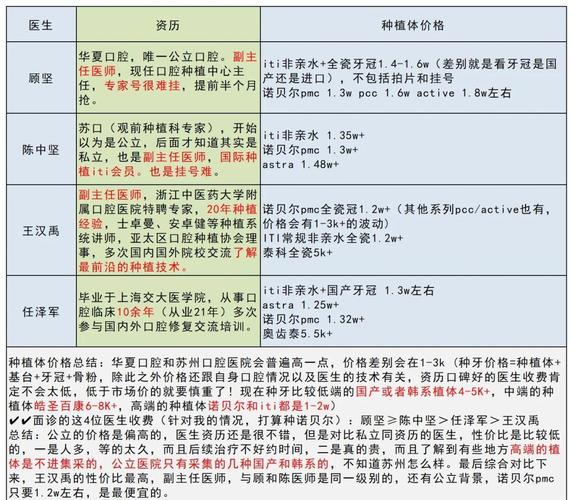 糖尿病种牙_糖尿病种牙危险吗_糖尿病患者种牙注意事项