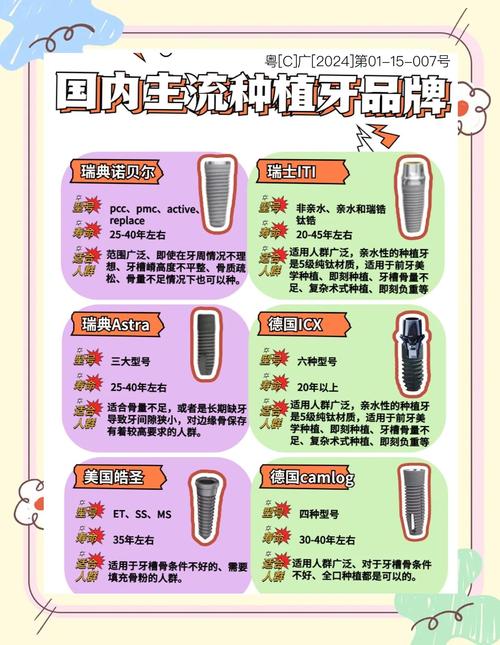 种植牙怎么选品牌_种植牙牌子有什么不同吗_全口种植牙选什么牌子的好