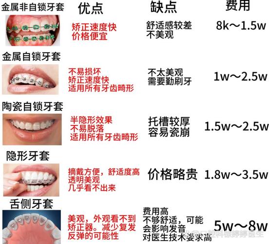 成人矫正牙齿的价格表_成人牙齿矫正表价格多少_成人牙齿矫正收费
