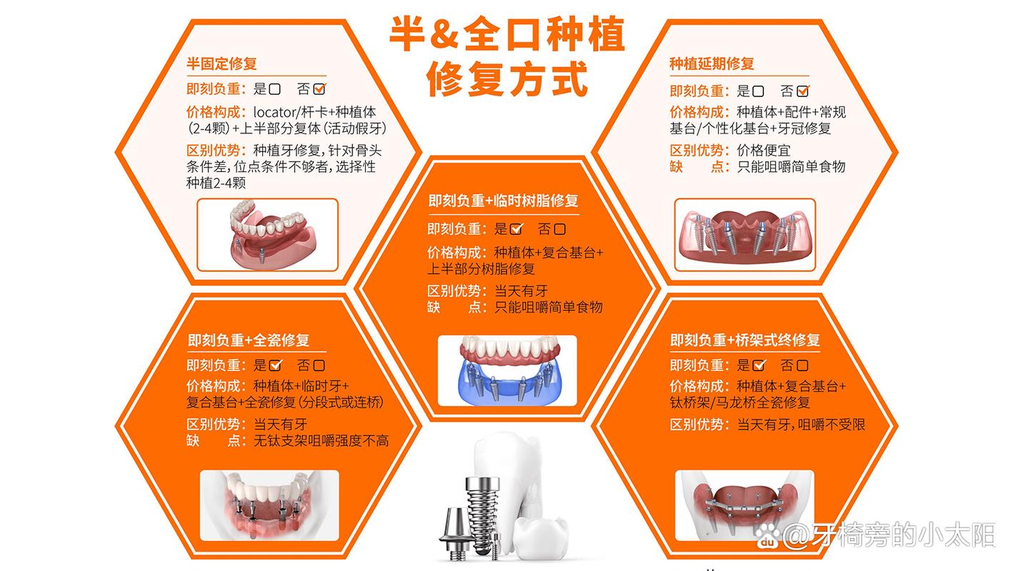 60多岁能种牙吗_牙能种一颗吗_牙能种吗
