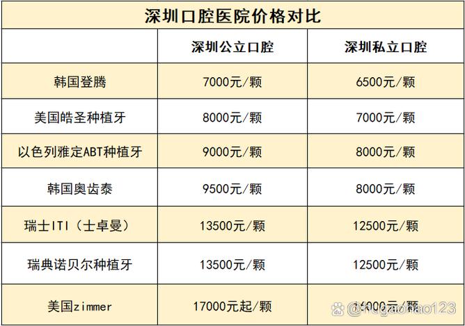 深圳罗湖骨量不足全口种牙费用_罗湖种牙哪里最好_罗湖医院种一颗牙要多少钱