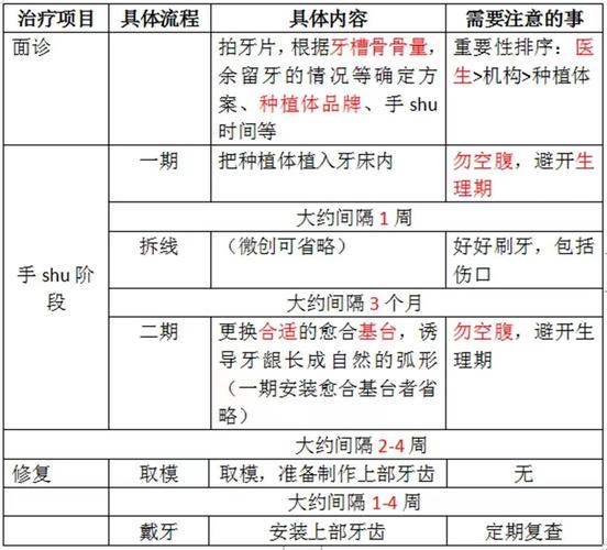 深圳种植牙集采后到底能省多少钱?真相来了