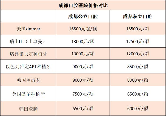诺贝尔种牙一颗多少钱_iti诺贝尔种植牙多少钱_诺贝尔牙齿种植