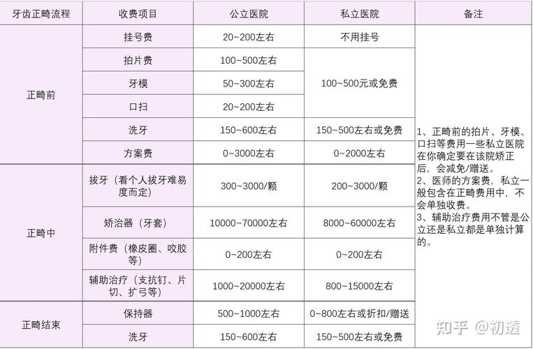 大学期间正畸_大学生做牙齿矫正_大学生正畸分期哪家牙科好