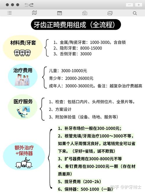 矫正牙齿一般价格是多少?2026年最新行情大揭秘