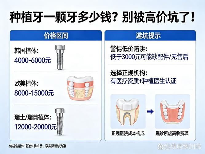 龙华观澜中老年种牙价格多少钱一颗靠谱吗?