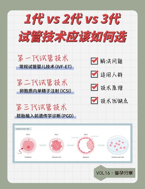 一代试管婴儿详解：成功率、费用和二代区别