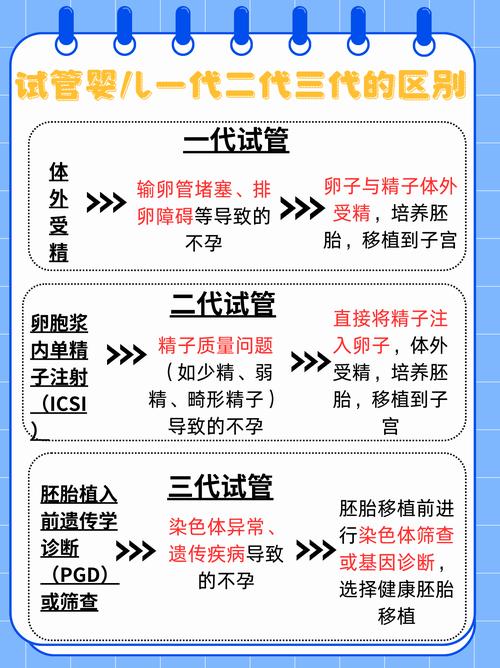 试管婴儿代孕什么意思_一代试管婴儿_试管婴儿每代的价格