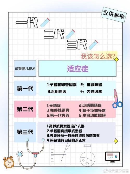 一代试管婴儿_试管婴儿代孕什么意思_试管婴儿每代的价格