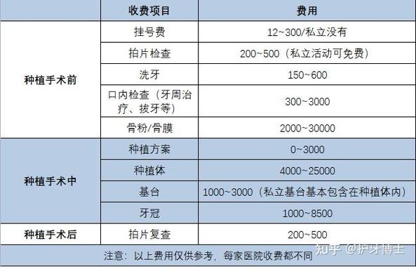 种植戴牙过程_即刻种植当天戴牙费用 2026_种植牙戴牙的标准流程