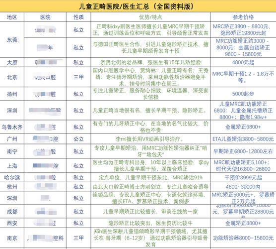 牙齿矫正的价钱_牙齿矫正多少钱一个_13岁牙齿矫正价格多少钱