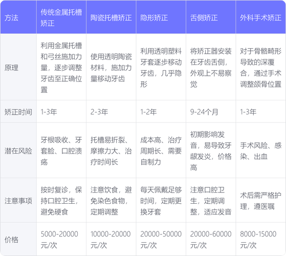 深覆合去医院治疗还是牙科诊所_深覆合医院能矫正吗_深圳深覆合正畸牙科推荐