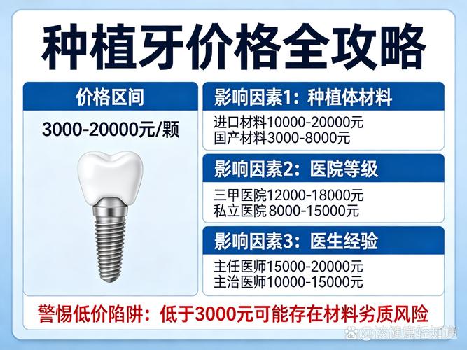 ITI种牙多少钱一颗?看完这篇不踩坑