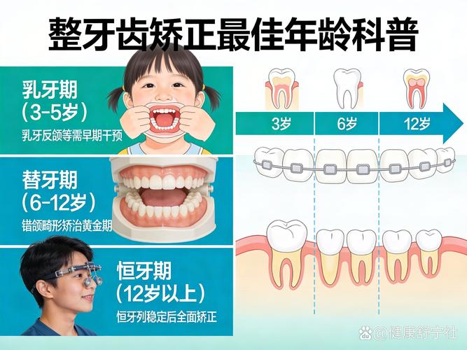 牙齿矫正儿童方案有哪些_关于儿童牙齿校正_牙齿校正儿童有必要吗
