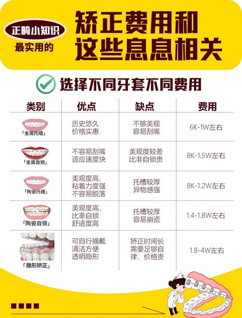 龅牙齿矫正大概要花费多少钱_牙齿矫正交钱步骤_14岁龅牙矫正多少钱