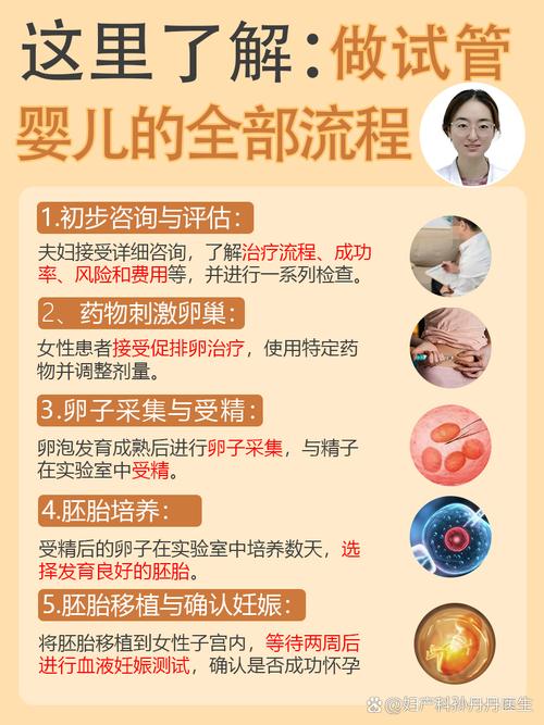 科普试管知识大全_科普试管知识内容_试管科普知识