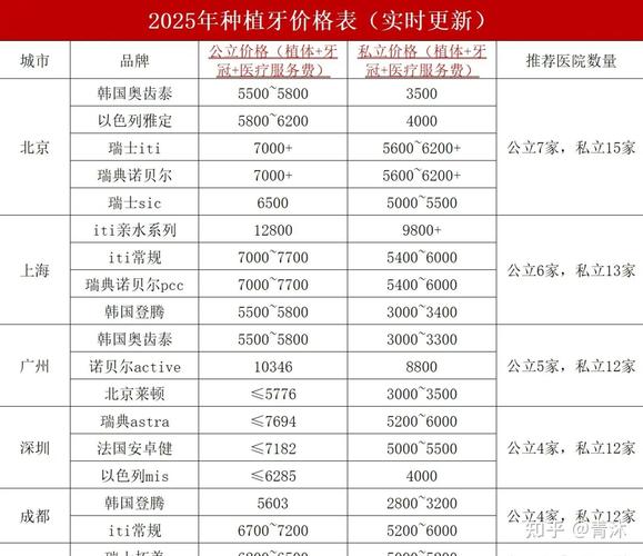 龙华观澜中老年种牙要多少钱?价格表公开